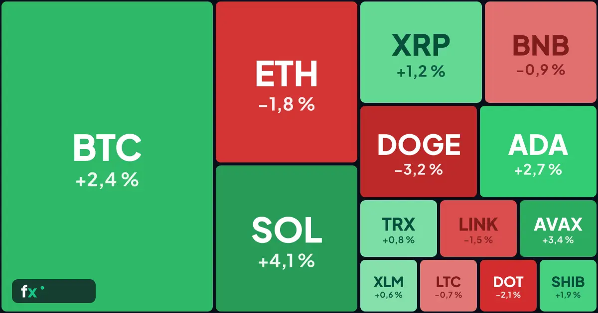 Krypto heatmapa — vizualizácia trhu kryptomien