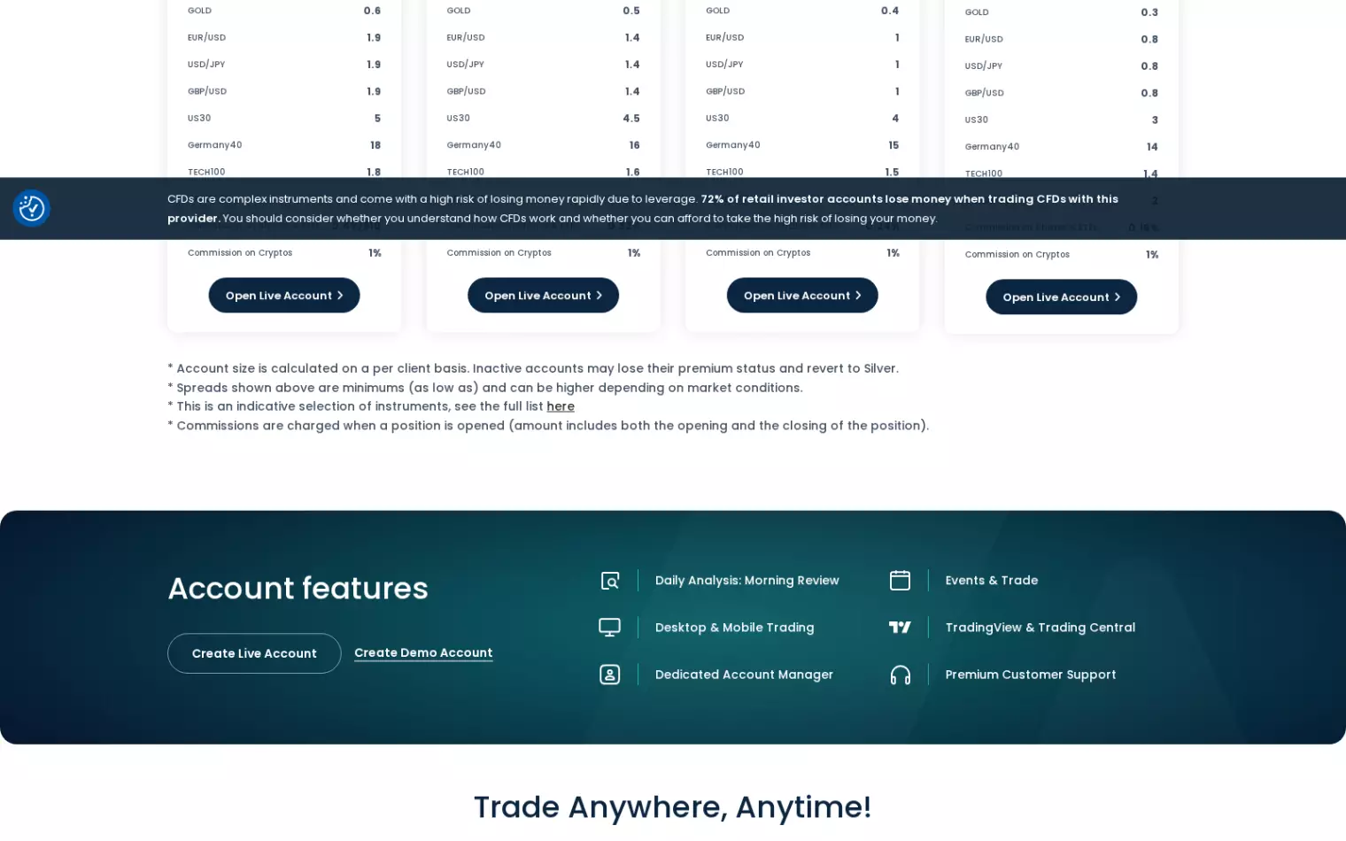 Trade.com – Aperçu des frais
