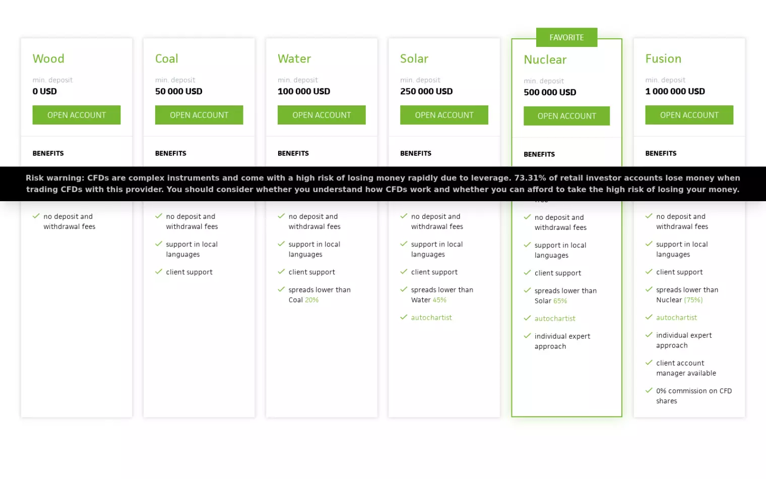 Wonderinterest – Resumen de comisiones Wonderinterest – Resumen de comisiones