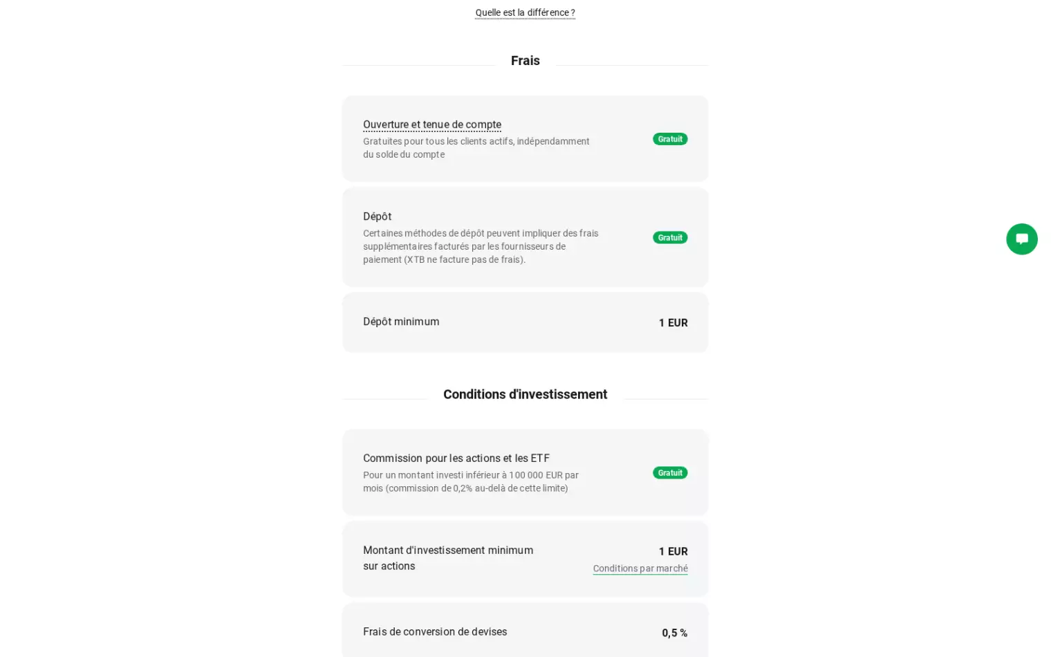 Frais XTB – aperçu des coûts de tenue de compte, dépôts, retraits et dépôt minimum Frais XTB – aperçu des coûts de tenue de compte, dépôts, retraits et dépôt minimum