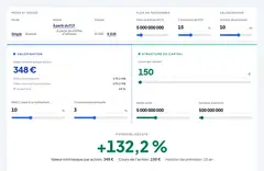 Calculateur DCF — valeur intrinsèque d’une action