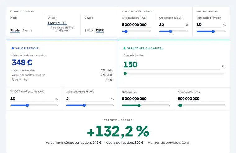 Calculateur DCF — valeur intrinsèque d’une action