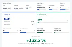 DCF kalkulátor – Részvény értékének kiszámítása