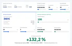 Calcolatore DCF — valore intrinseco di un'azione