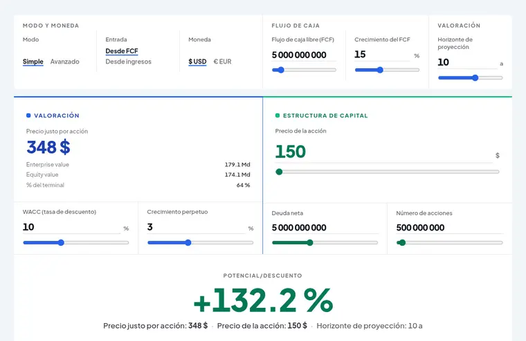 Calculadora DCF — valor intrínseco de una acción