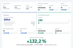 Kalkulator DCF — szacowanie wartości akcji