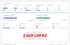 Kalkulačka poplatků: fondy vs. ETF