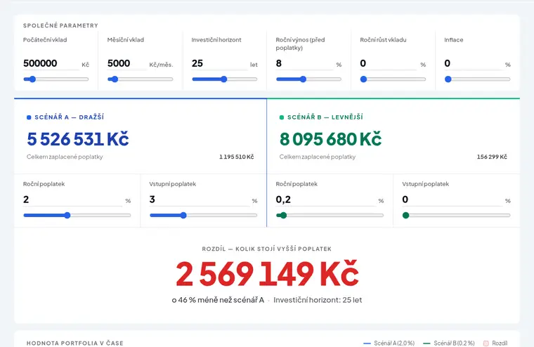 Kalkulačka poplatků: fondy vs. ETF