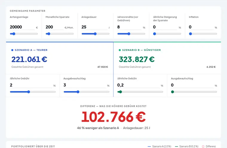 Fonds-vs.-ETF-Gebührenrechner