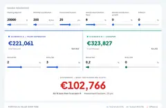 Fund vs ETF fee calculator