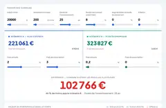 Calculateur de frais : fonds vs. ETF
