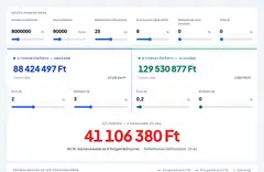Alapok vs ETF díjkalkulátor