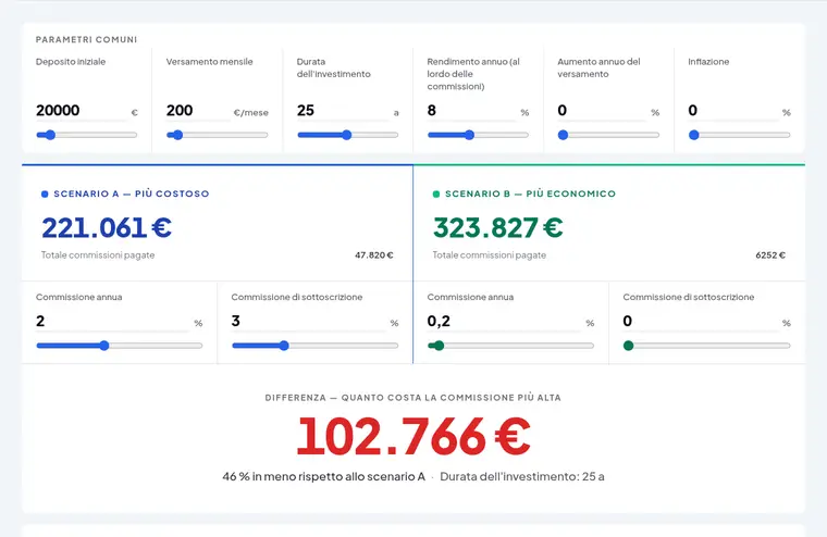 Calcolatore commissioni: fondi vs. ETF