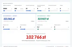 Kalkulator opłat: fundusze vs. ETF