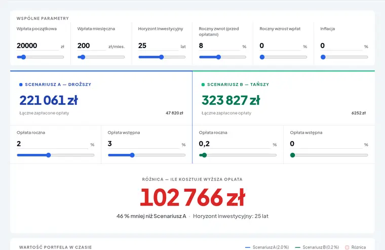 Kalkulator opłat: fundusze vs. ETF