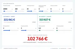 Kalkulačka poplatkov: fondy vs. ETF