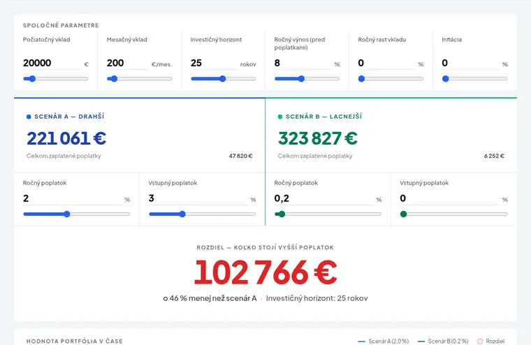 Kalkulačka poplatkov: fondy vs. ETF