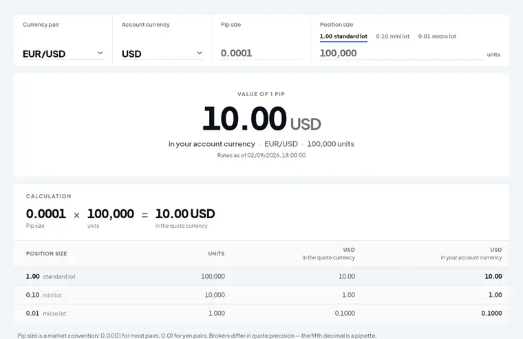 Pip value calculator