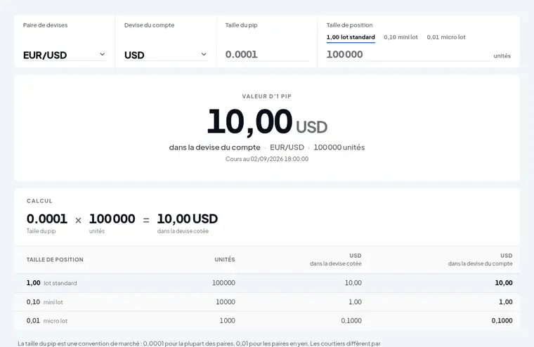Calculateur de valeur du pip