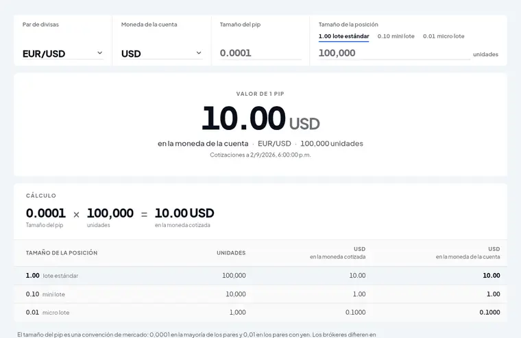 Calculadora de valor del pip