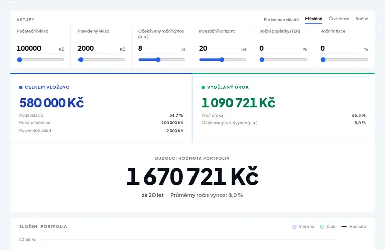 Kalkulačka složeného úročení — růst investice