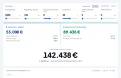 Zinseszinsrechner — Wachstum Ihrer Investition
