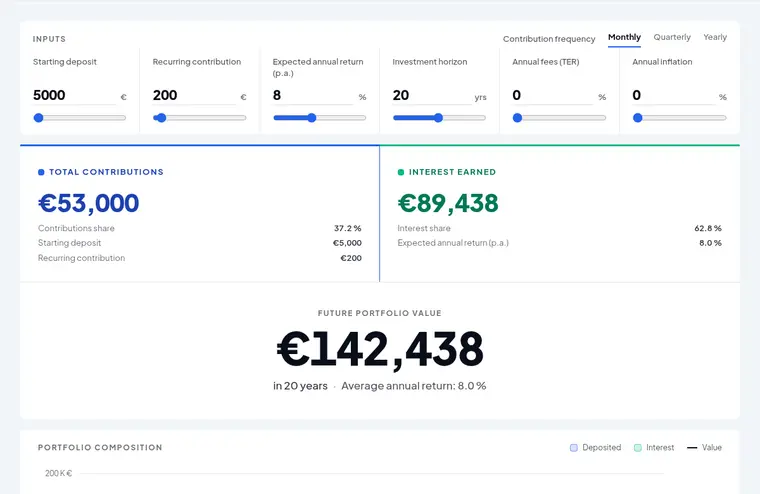 Compound interest calculator — investment growth