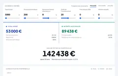 Calculateur d’intérêts composés — croissance