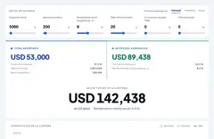 Calculadora de interés compuesto — crecimiento