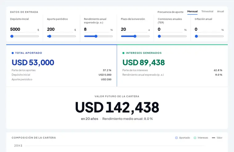 Calculadora de interés compuesto — crecimiento