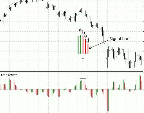 Oscillator