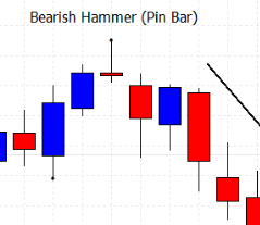 Bearish harami