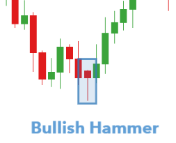 Bullish Hammer