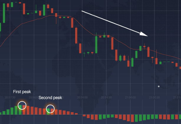 twin-peak-signal-ao