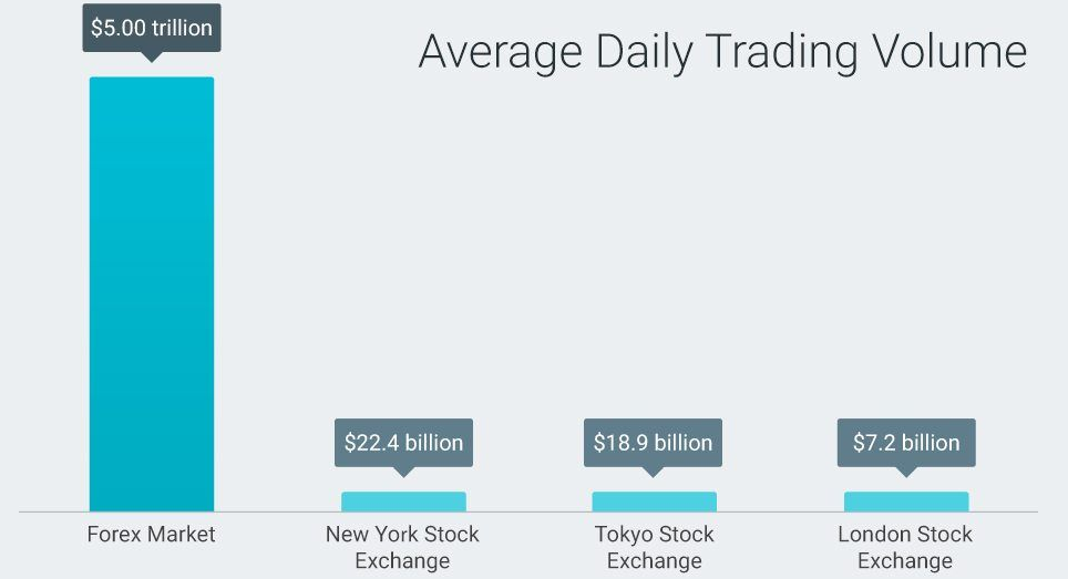 Forex trh