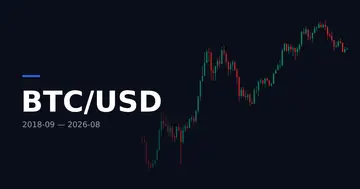 Monats-Kerzenchart BTC/USD seit 2018