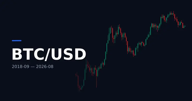 Gráfico de velas mensuales de BTC/USD desde 2018