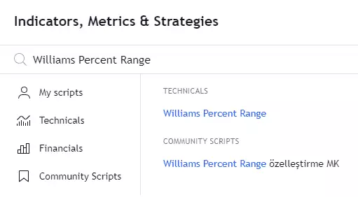 Williams Percent Range