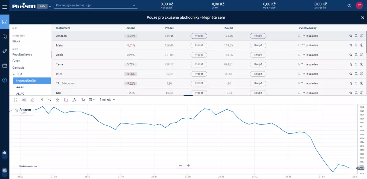 Aplikace Plus500 na CFDs akcie