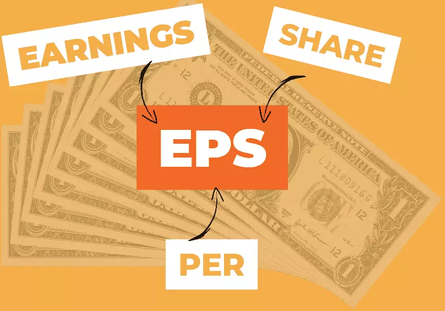 Zisk na akcii EPS - Earning per share
