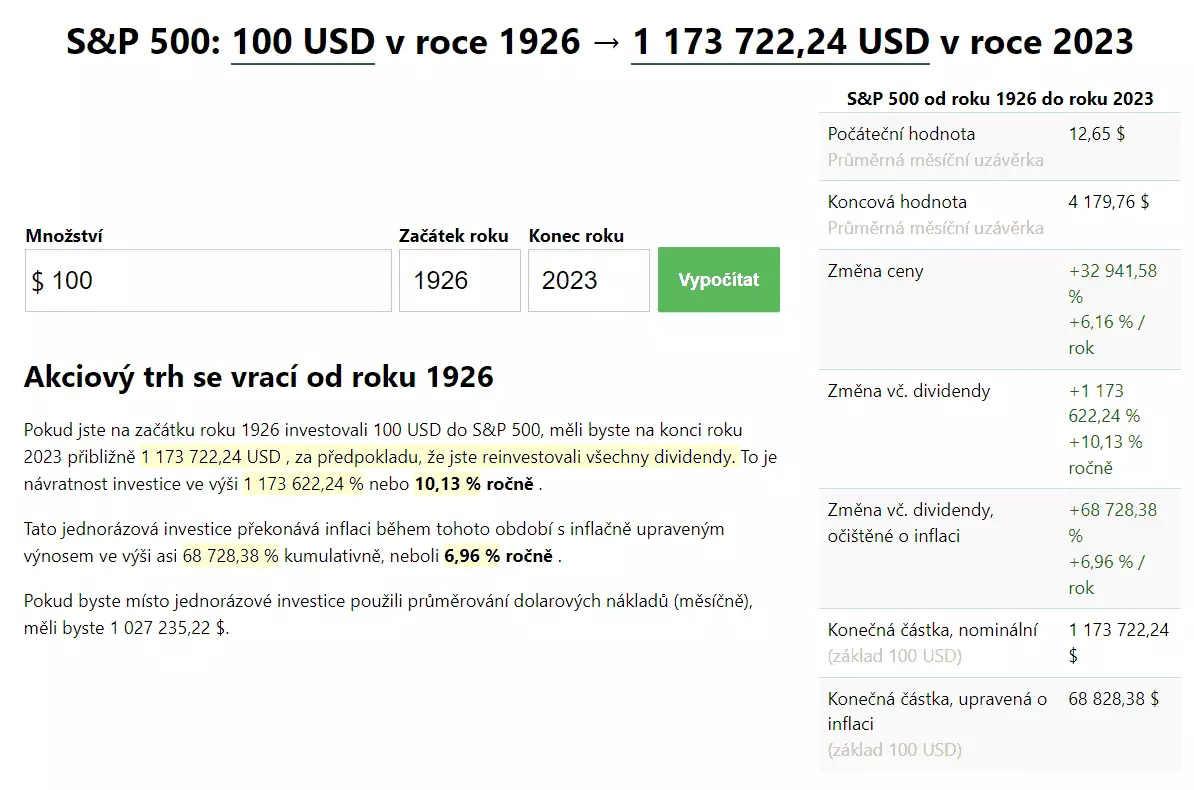 Výnos indexu S&P 500 v průběhu času