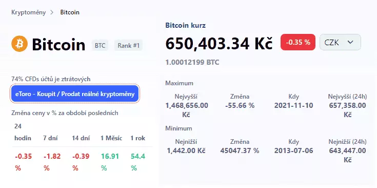 Cena Bitcoinu je extrémě volatilní