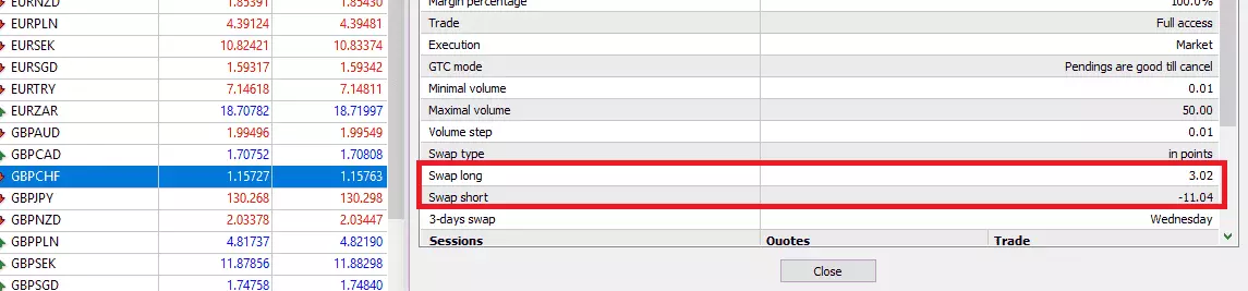 Swapy u Carry trades