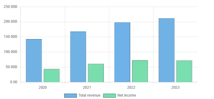 Společnost NIKE zaznamenala růst tržeb za první čtvrtletí roku 2023