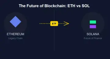 Přeskočí Solana zastaralé Ethereum po schválení ETF?