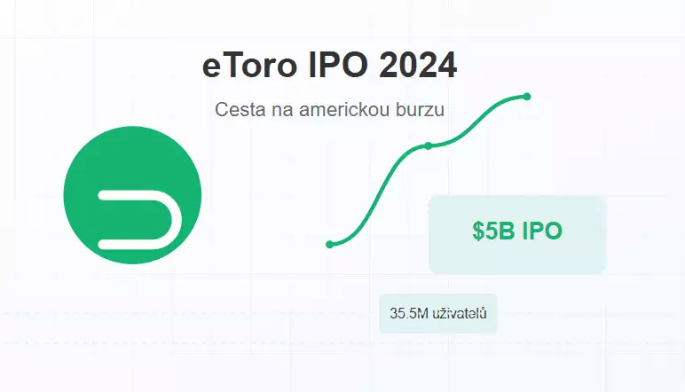 Akcie společnosti eToro - blíží se monstrózní IPO s valuací 5 miliard dolarů?