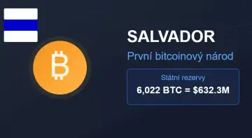 Kolik drží Salvador Bitcoinů?