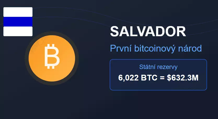 Kolik drží Salvador Bitcoinů?