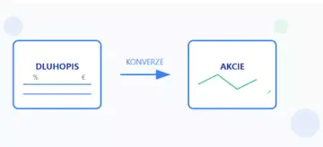 Co jsou to konvertibilní dluhopisy? Výhody a nevýhody