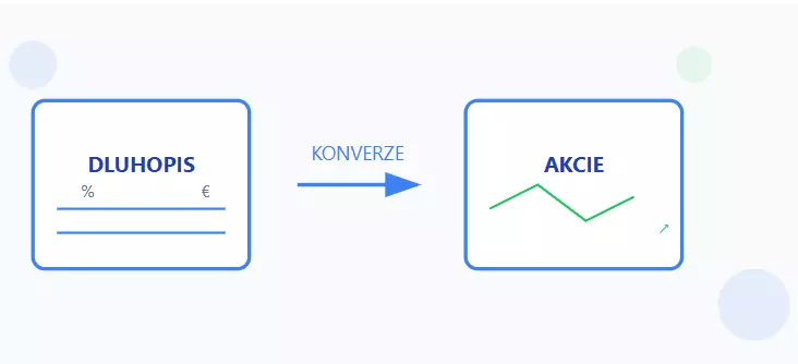 Co jsou to konvertibilní dluhopisy? Výhody a nevýhody